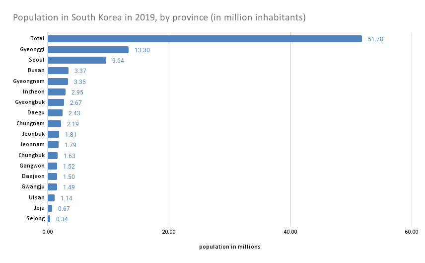 Coupang Is Still The One To Beat In South Korea (NYSE:CPNG) | Seeking Alpha