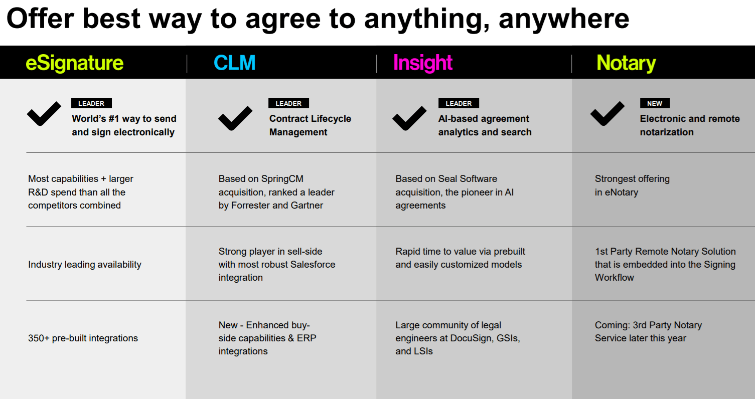 DocuSign Stock Could Soon Make New Highs (NASDAQDOCU) Seeking Alpha