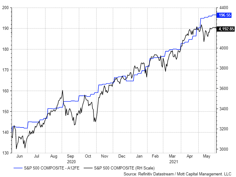 Stocks May Suffer A Growth Scare In The Second Half Of 2021 Seeking Alpha