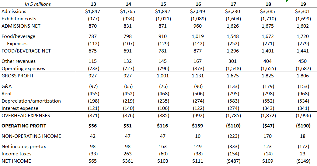 AMC Stock By The Numbers Take The Money And Run Seeking Alpha