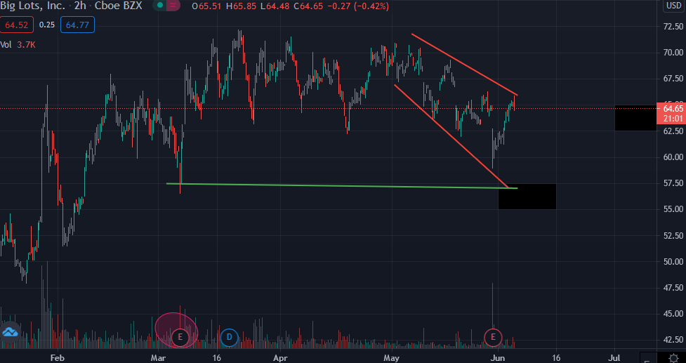 Big Lots Stock Seems Cheap But For A Reason (NYSEBIG) Seeking Alpha