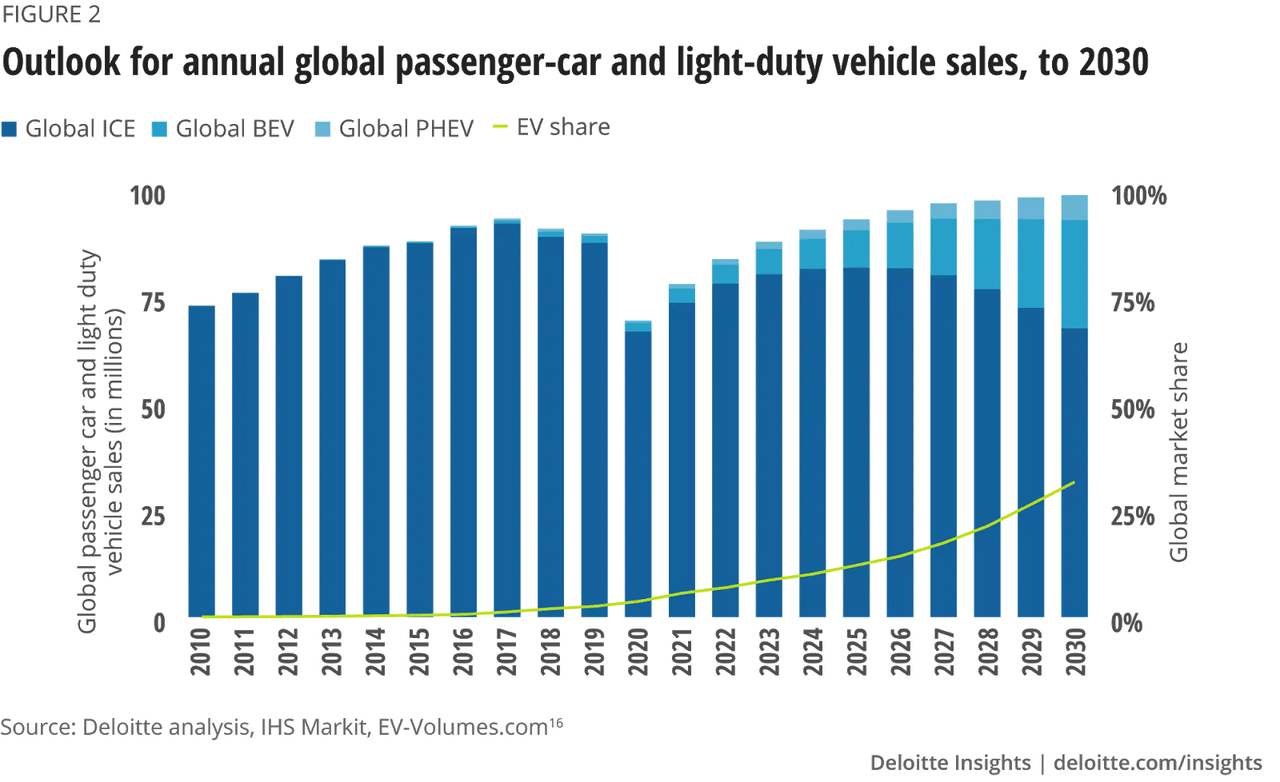 Ford Motors Vs General Motors Stock: Which Is The Better Buy? (nyse:f 