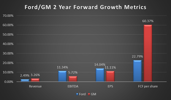 Is Ford Motors A Good Investment