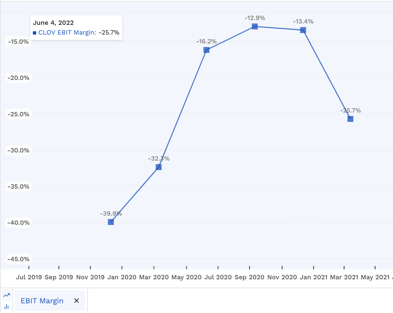 Clover Health There Are Better Opportunities (NASDAQCLOV) Seeking Alpha