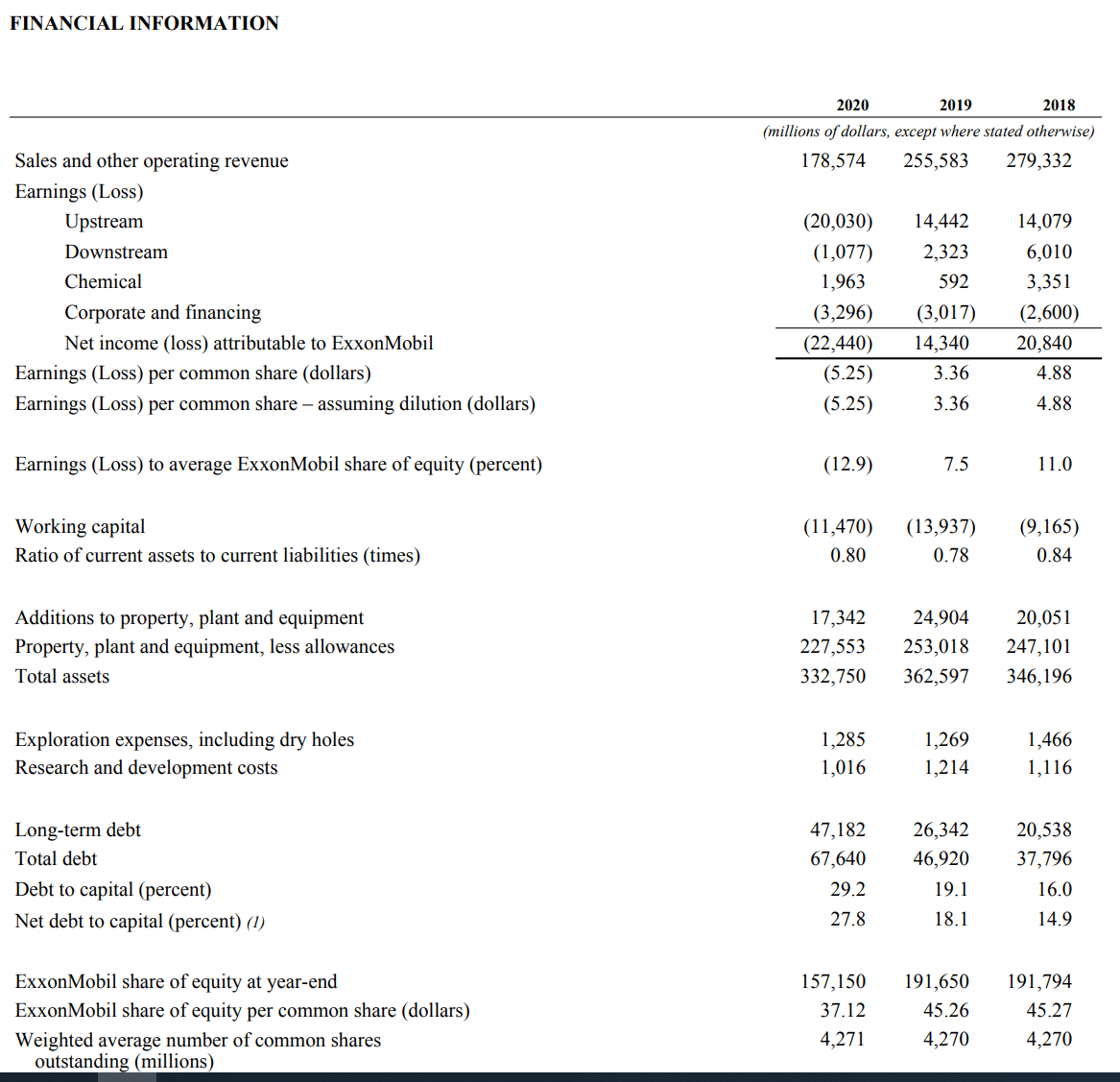 Exxon Mobil Stock Will Likely Stay The Course (NYSE: XOM) | Seeking Alpha