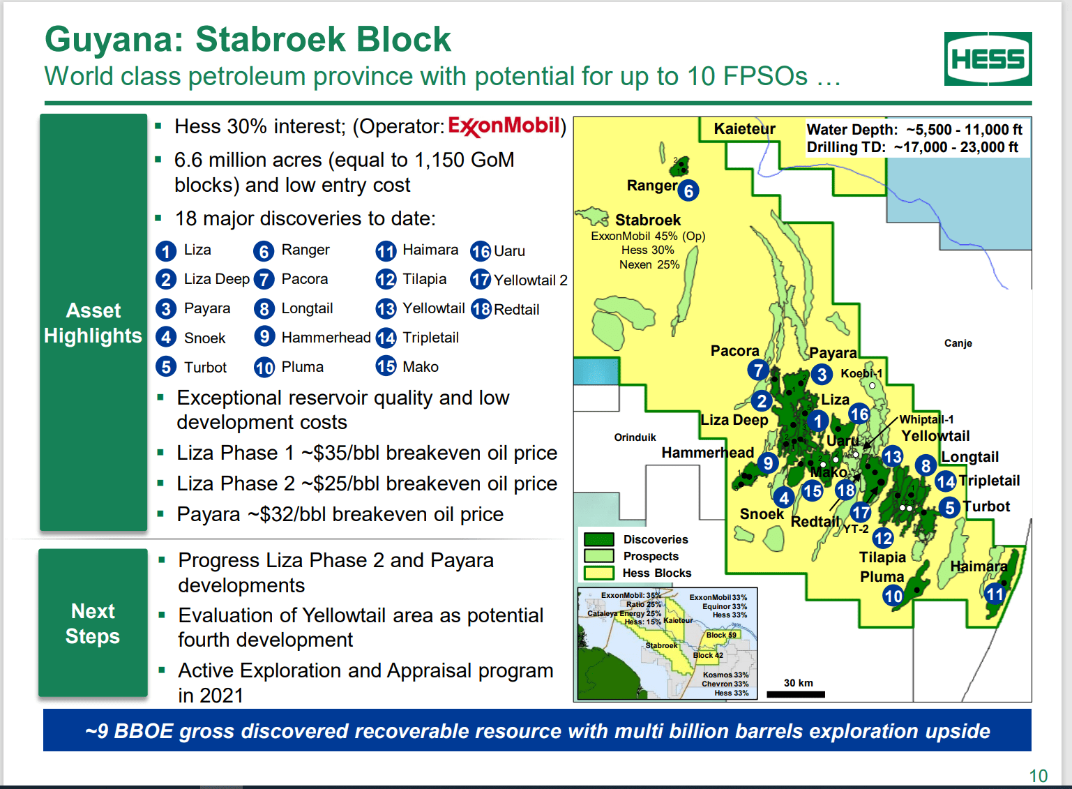 Exxon Mobil Stock Will Likely Stay The Course Nyse Xom Seeking Alpha