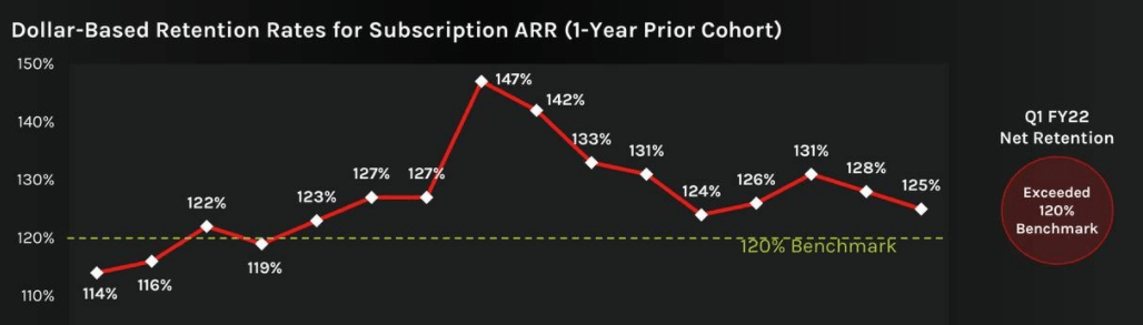 CrowdStrike Q1 Earnings: Buy, Add And Hold This Stock (NASDAQ:CRWD ...