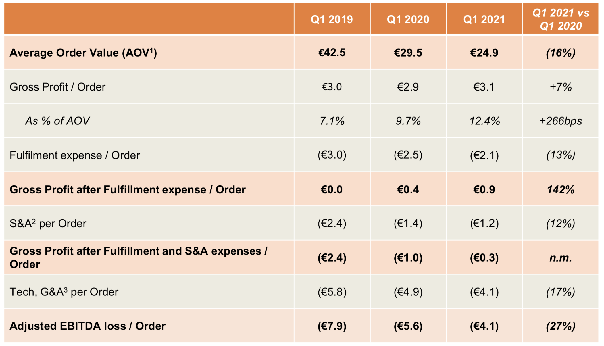Jumia Stock (JMIA) Management Needs To Start Investing In Growth Again Seeking Alpha