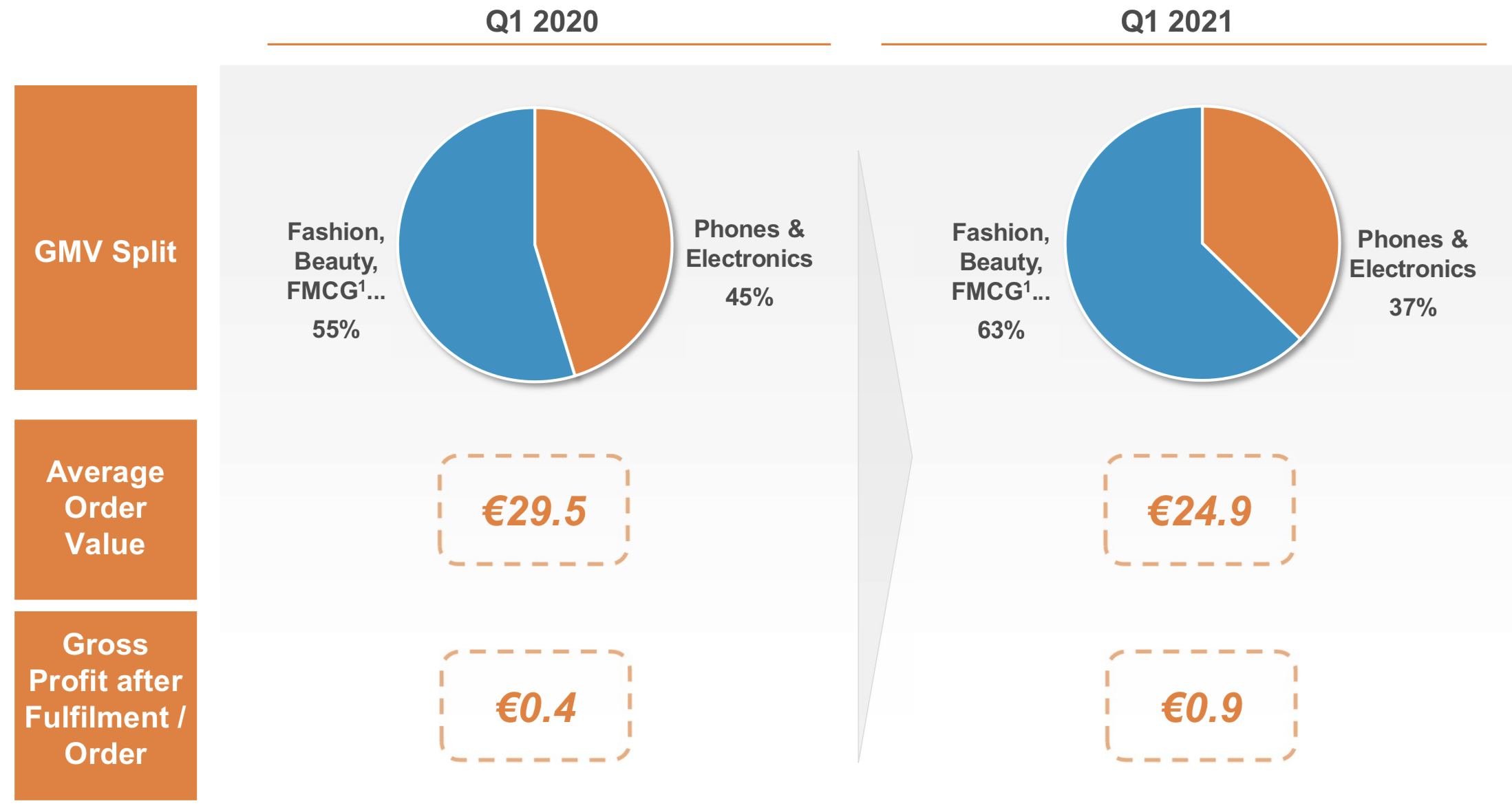 Jumia Stock (JMIA) Management Needs To Start Investing In Growth Again Seeking Alpha