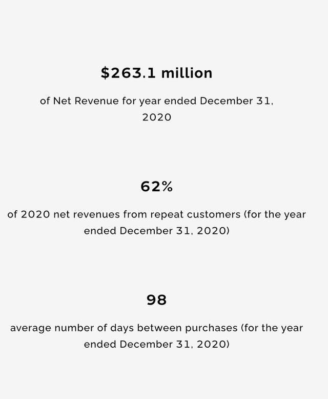FIGS Stock A Recent IPO With Tremendous Pricing Power (NYSEFIGS) Seeking Alpha