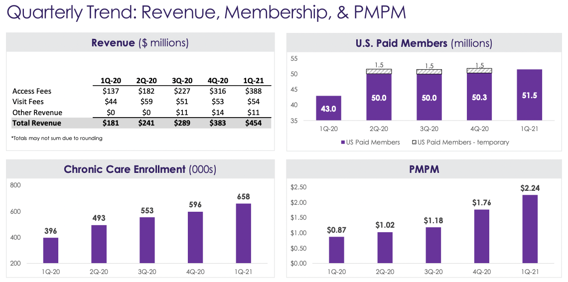 Teladoc Stock (TDOC) Weakness Offers Compelling Opportunity | Seeking Alpha