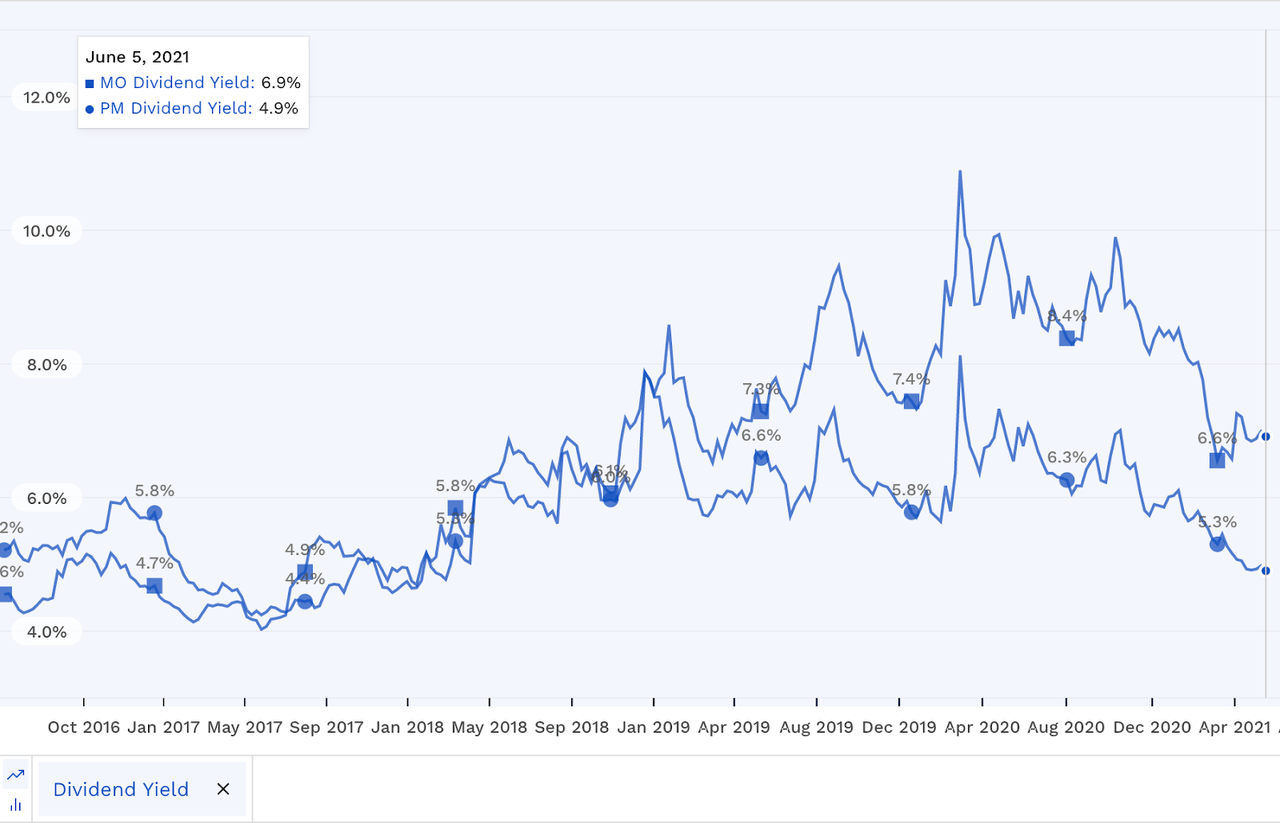 Altria Group Stock (MO) Vs. Philip Morris Stock (PM) Seeking Alpha