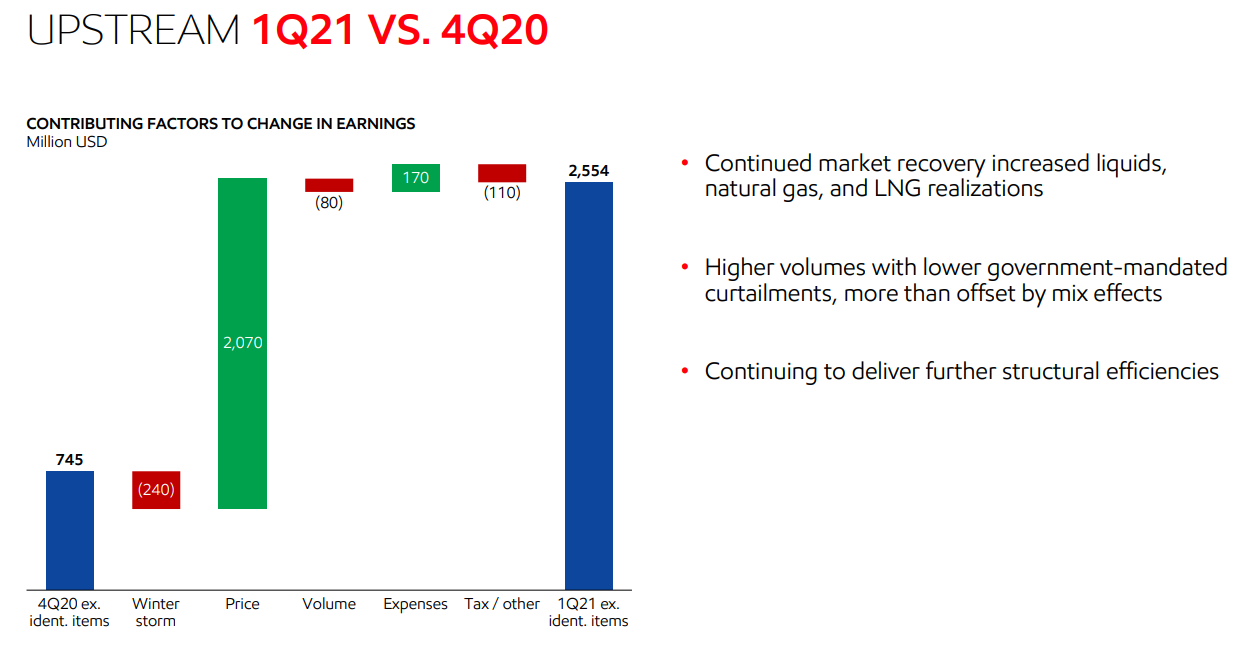 Exon Oil Stock