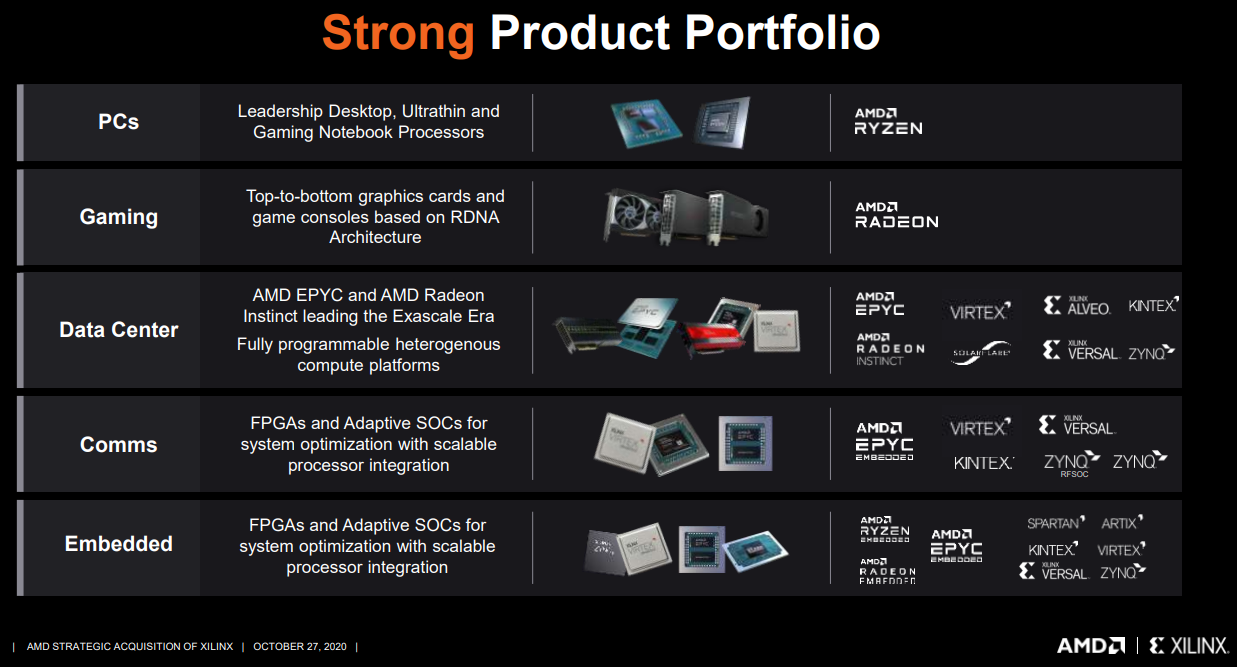 AMD Product Portfolio