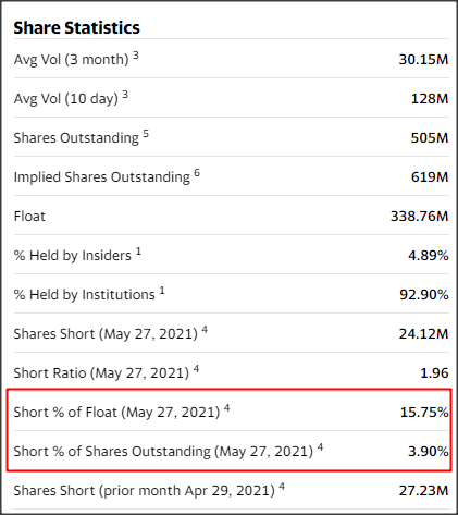 Wish stock short forex sales volume indicator