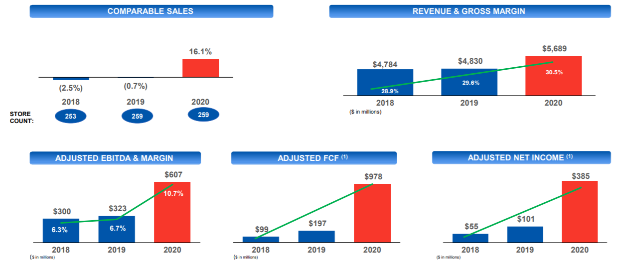 Academy Stock Price