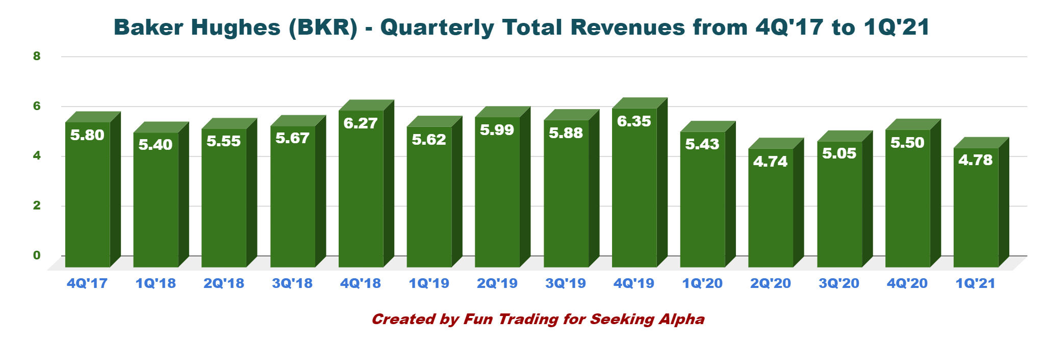 Baker Hughes Company (NYSEBKR) A Better Future Is Likely Seeking Alpha