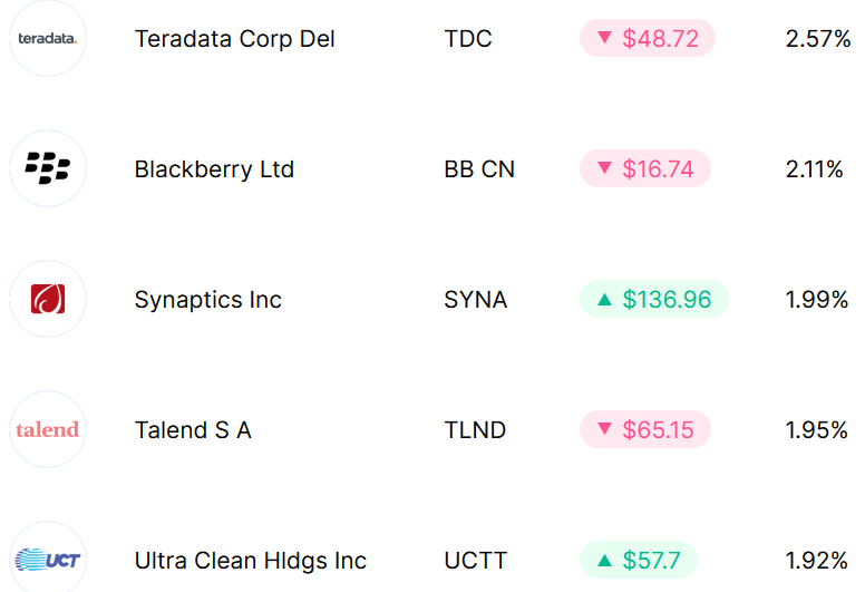 Defiance Quantum ETF Offers A Diverse Way To Play Quantum Computing And