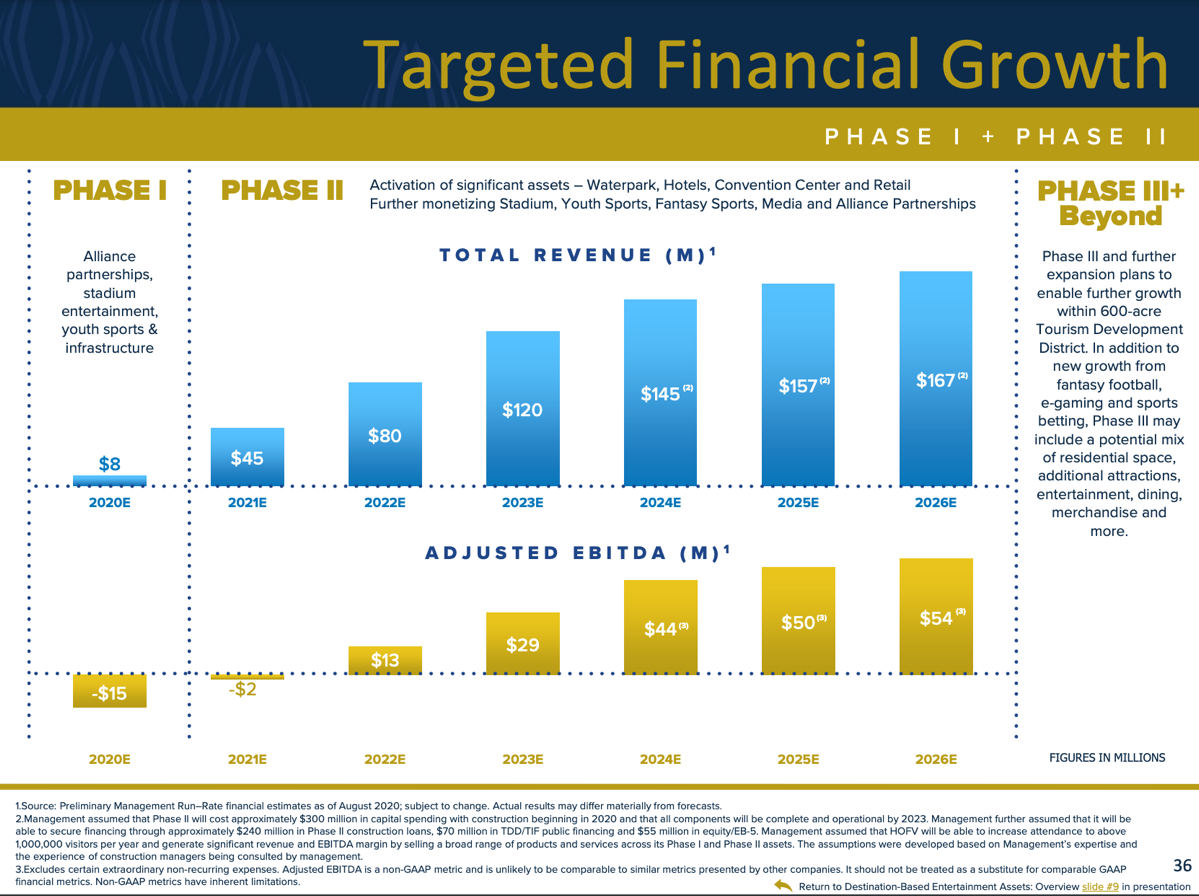 Hall Of Fame Resort And Entertainment Stock: Merely A Midwestern