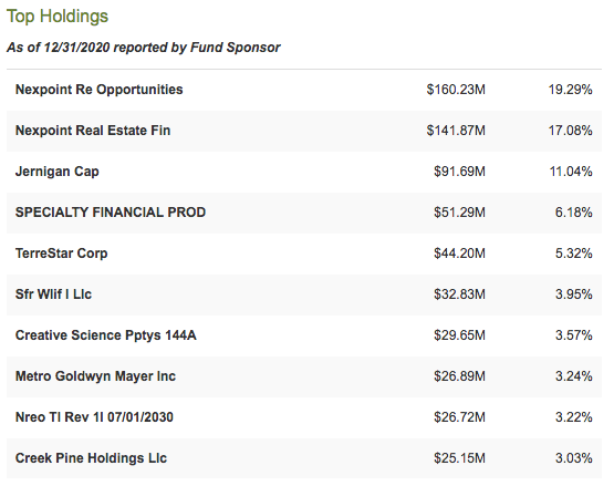 NHF Fund: An Interesting And Heavily Discounted Fund In Transition ...