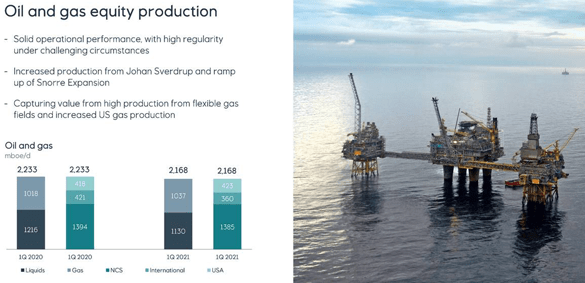 Equinor ASA: 2021 Is Looking Better (NYSE:EQNR) | Seeking Alpha