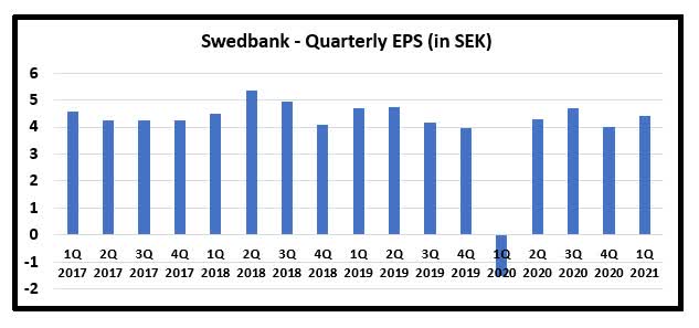 ETF pirkimas per Swedbank