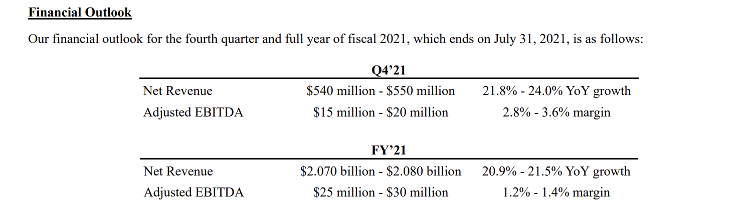 Stitch Fix Stock: Monster Quarter, But The Stock Is Extended (NASDAQ ...