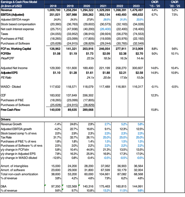 ACI Worldwide Stock: Above Average Growth With A Tangible Margin Of ...