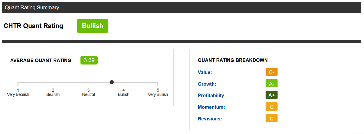 XLC: Take A Position (NYSEARCA:XLC) | Seeking Alpha