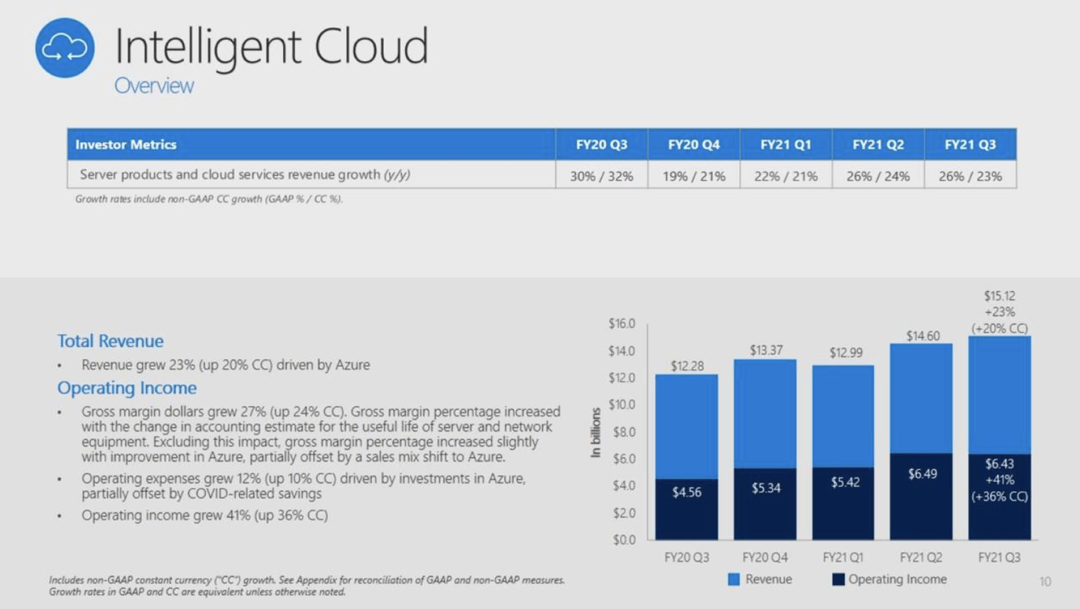 Where Will Microsoft Stock Be In 5 Years? (NASDAQ:MSFT) | Seeking Alpha