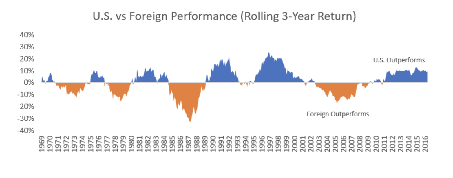 Stock Market Overvalued? 3 Hidden Gem Value Investments To Consider