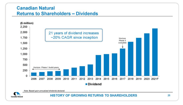 Canadian Natural Resources (CNQ): A Dividend Aristocrat In The Making ...