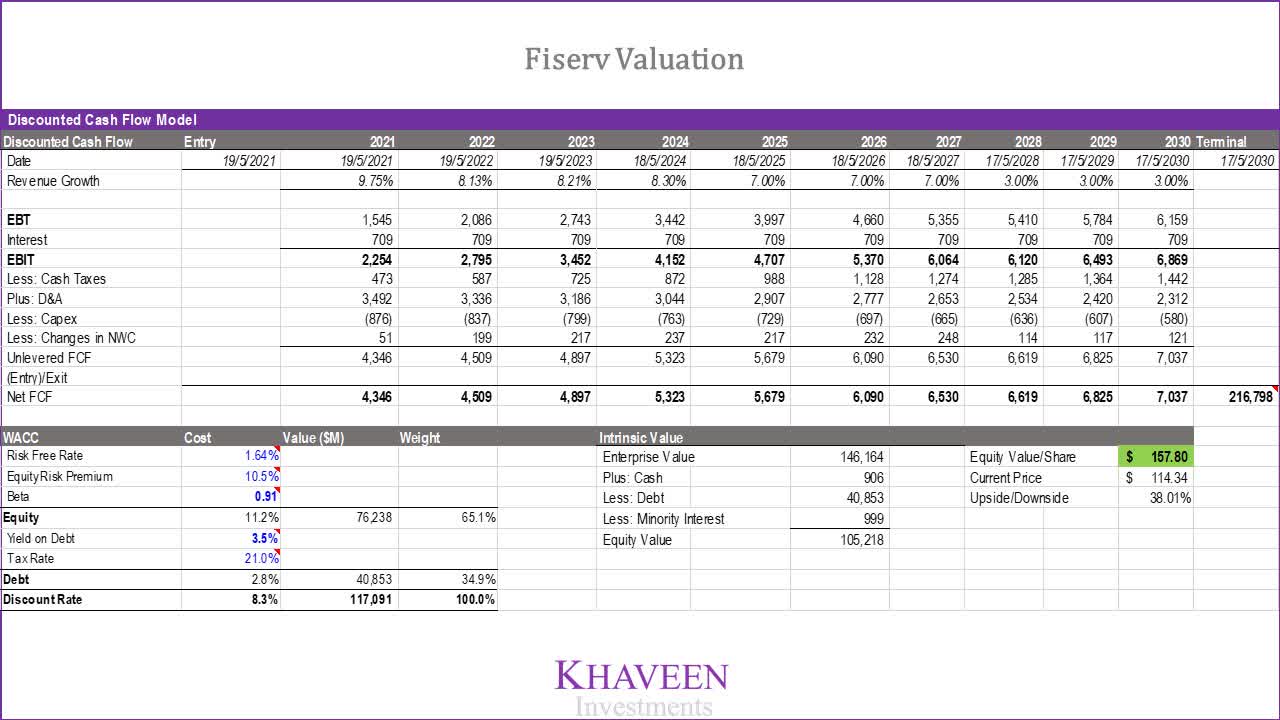 Fiserv: Strong Progress Across Core Banking And Payment Processing ...