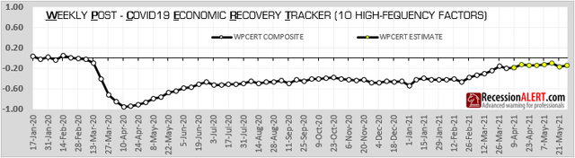 WPCERT Composite