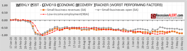 WPCERT Worst performers