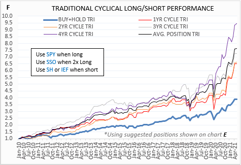 STM Seasonality Model