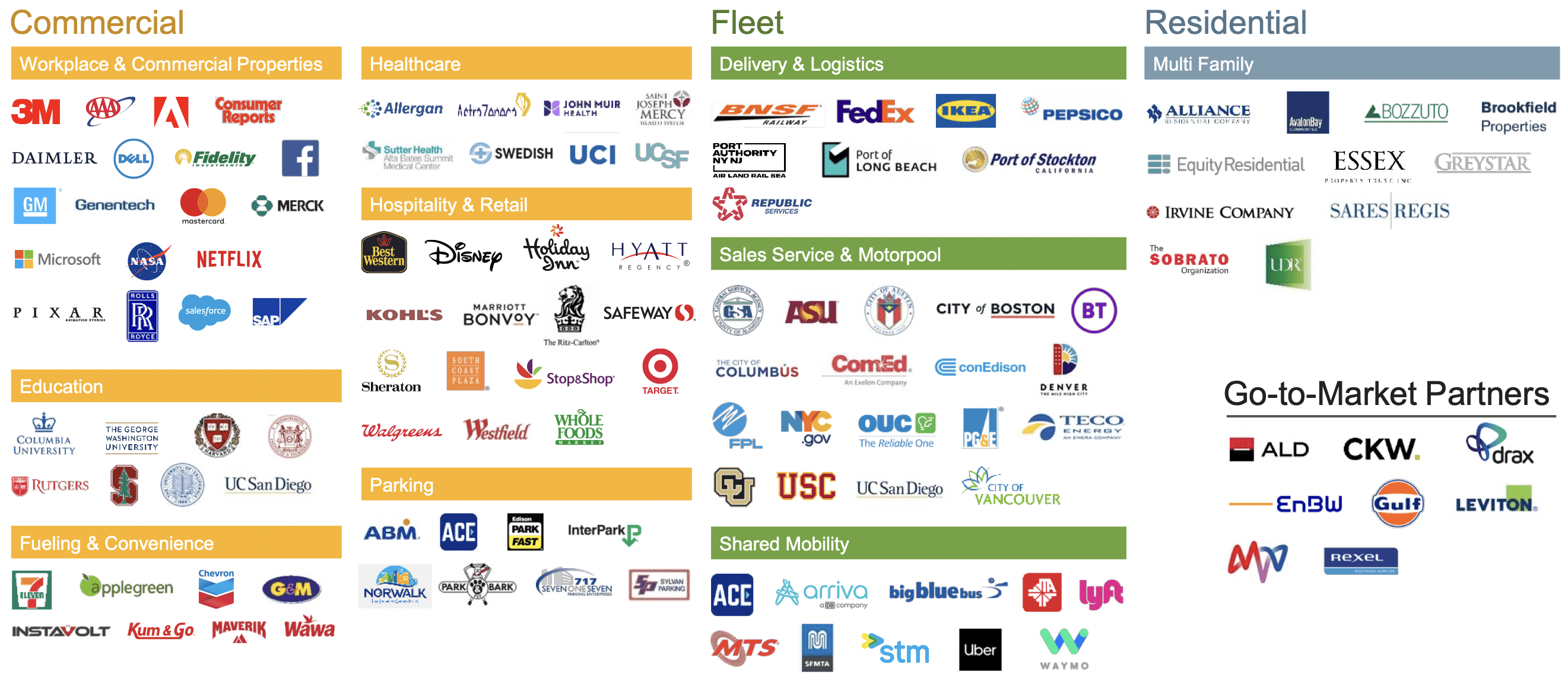 ChargePoint Holdings: An EV Winner Regardless Of Who's Making The Cars ...