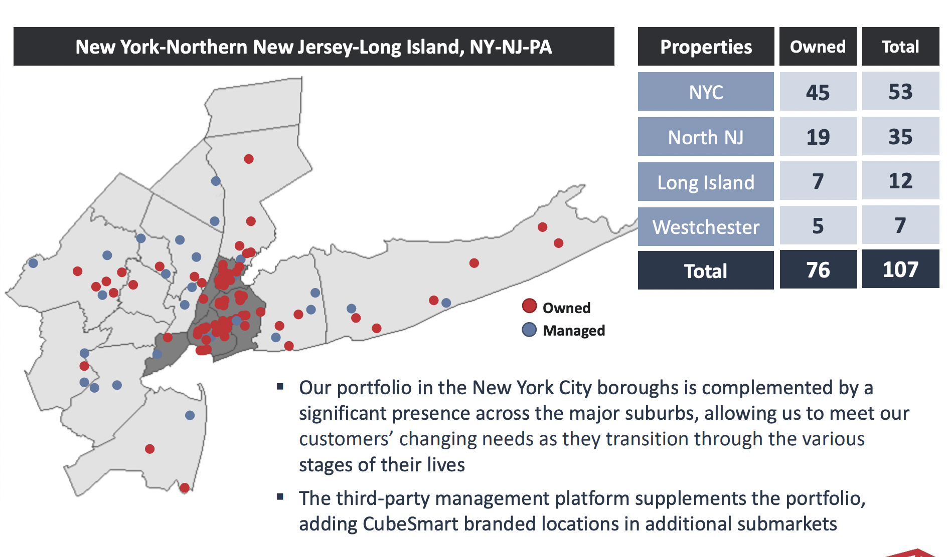 CubeSmart A Quality Firm At A Fair Price (NYSECUBE) Seeking Alpha