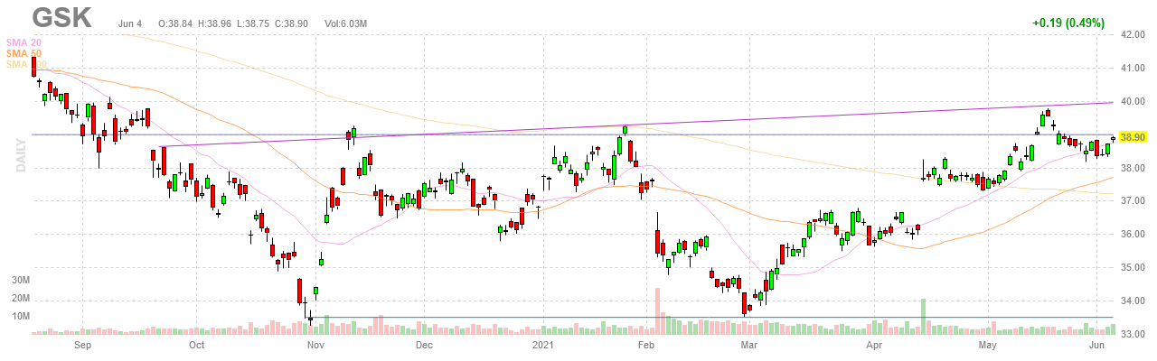 covid 19 treatments spin offs make glaxosmithkline a value stock nyse gsk seeking alpha