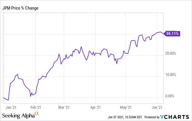 ETY Stock: Back In Premium Territory, Worth Watching For Now (NYSE:ETY ...