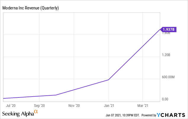 Will Moderna Stock Continue To Rise The Science Gives Moderna Stock A Boost (NASDAQ:MRNA) | Seeking Alpha