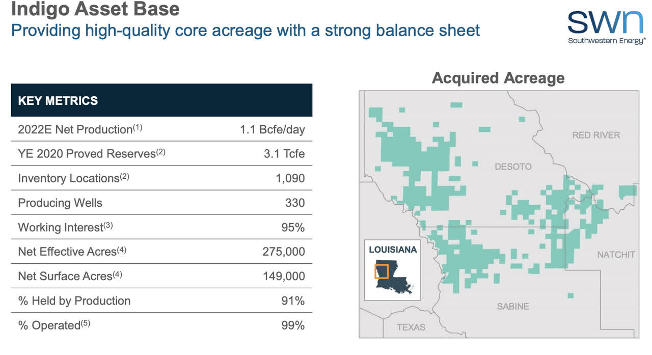 Southwestern Buys Indigo For 2.7 Billion A New Basin At A High Cost