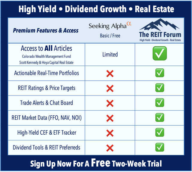 REIT investment research