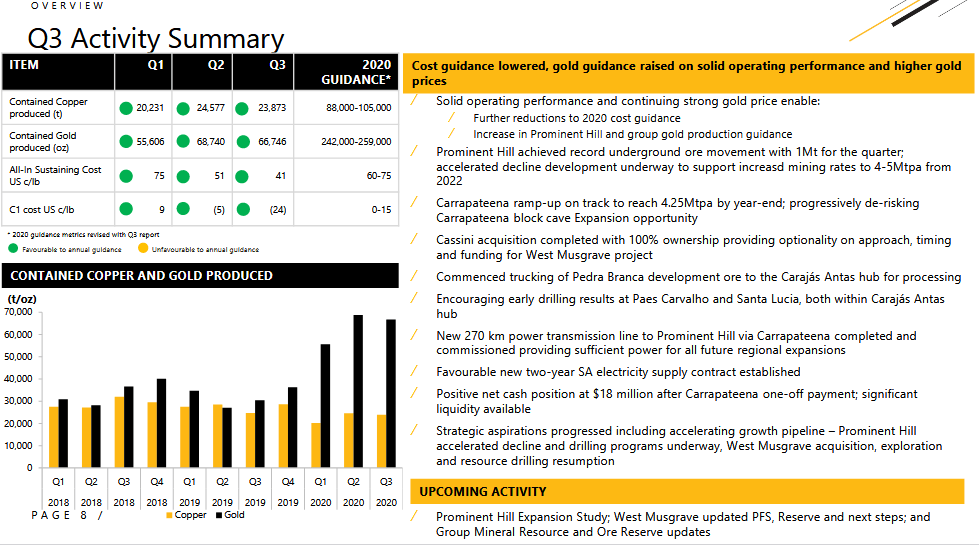 Global X Copper Miners (COPX) ETF For Investors Who Believe Copper