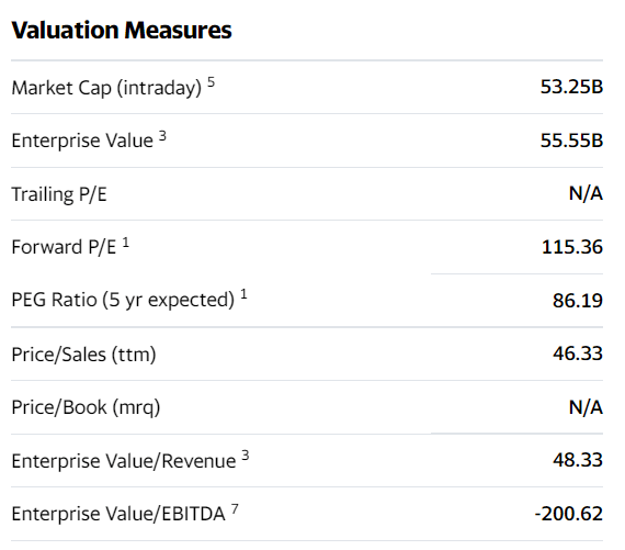 Roblox Stock: Impressive Rally, Unimpressive Risk/Reward (NYSE