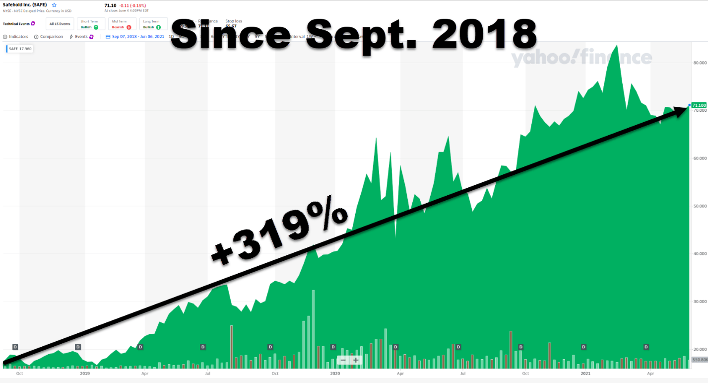 Istar 2 Scoops For The Price Of 1 Nyse Star Seeking Alpha