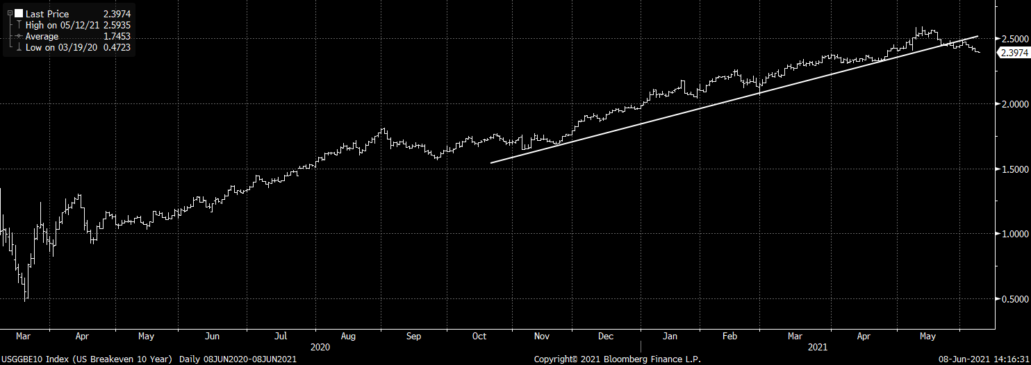 Vanguard Extended Duration Treasury (EDV) WellPositioned For Reversal