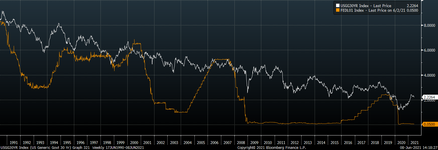 Vanguard Extended Duration Treasury (EDV) WellPositioned For Reversal