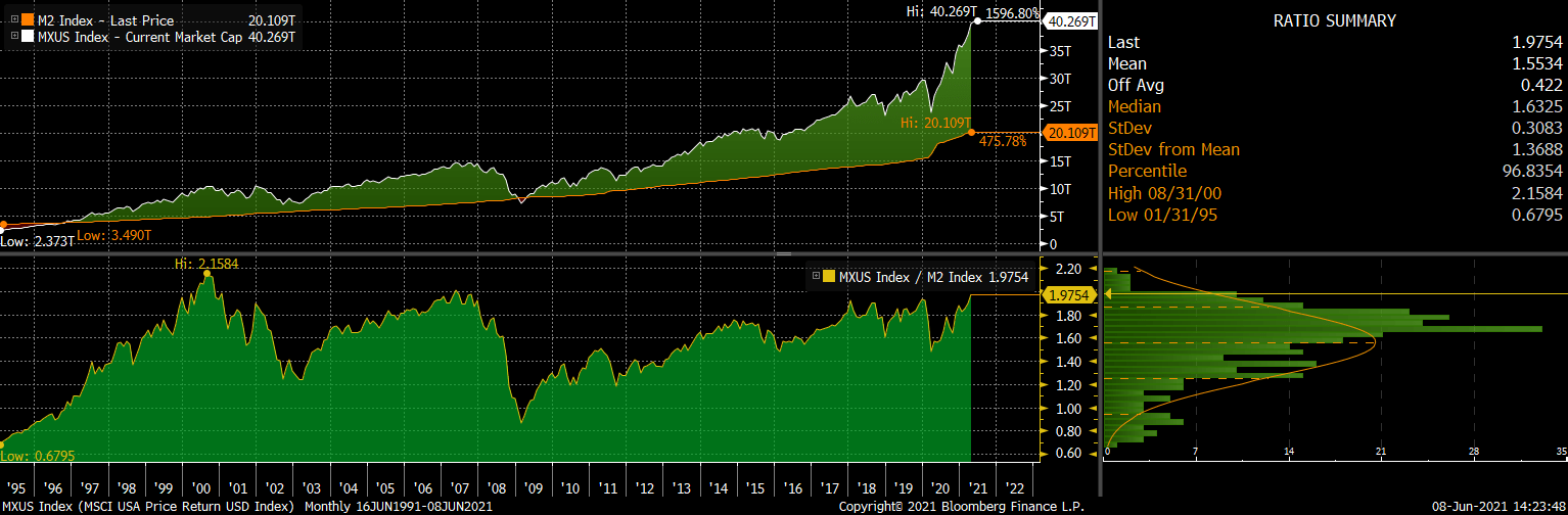 Vanguard Extended Duration Treasury (EDV) WellPositioned For Reversal