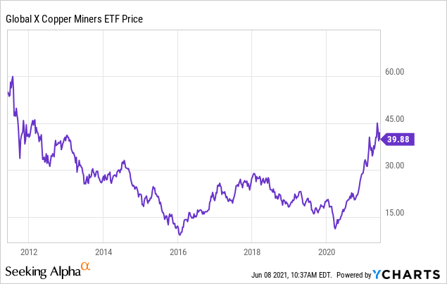 copper miners etf